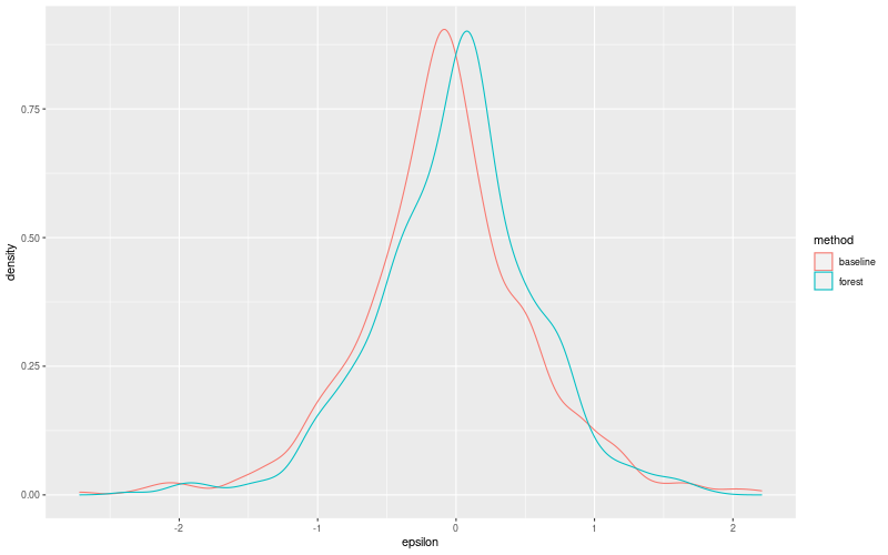 My plot :)